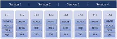 Dealing with opposites as a mechanism of change in art therapy in personality disorders: A mixed methods study